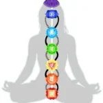 Los-Chakras